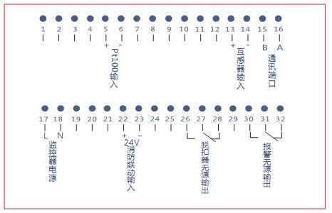 RK-FPS-SA液晶面板式电气漏电监控器(新款）