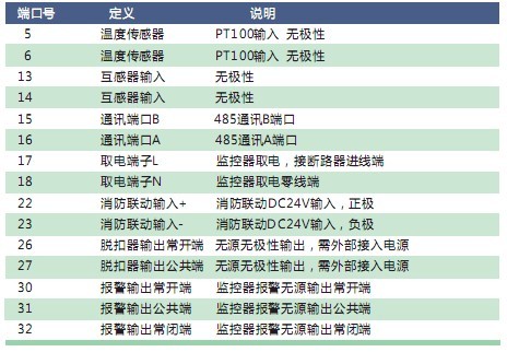 RK-FPS-SA液晶面板式电气漏电监控器(新款）