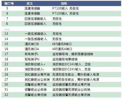 RK-FPS-SA液晶面板式电气漏电监控器(新款）