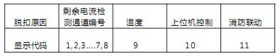 RK-FPS-SA液晶面板式电气漏电监控器(新款）