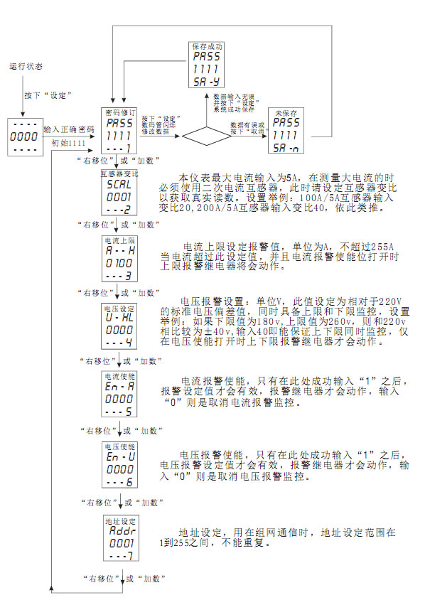 RK系列智能电力仪表快速使用指南 产品说明 1.1特点 睿控科技集多年电力测量产品设计之经验,采用现代微处理器技术和交流采样技术 设计而成了该系列多功能智能型电力仪表。产品的设计充分考虑了成本效能化、智能性 和可靠性,有以下特点: 极简的接线方式,在小于5A的电流环境可以不需要任何外部互感器; 仪表显示可按照用户的要求显示对应的参数; 具备独立地址,并可随时现场设定; 仪表采用专用失电保护电路,在失电情况下,数据保存不丢失,恢复电源后, 仪表继续运行; 1.