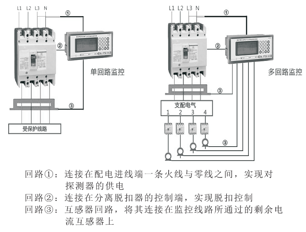 FPS系列剩余电流式电气火灾监控探测器说明书