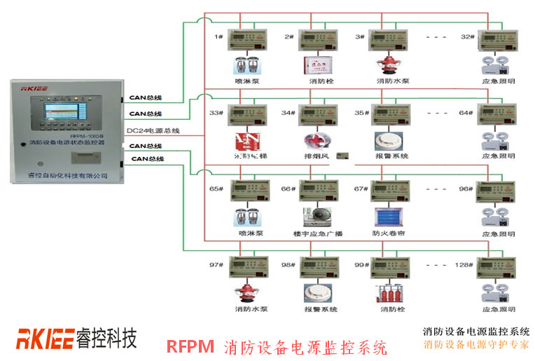 睿控厂家 消防设备电源状态监控传感器AFPM3-2AV ZXVA ZXVI AFPM1